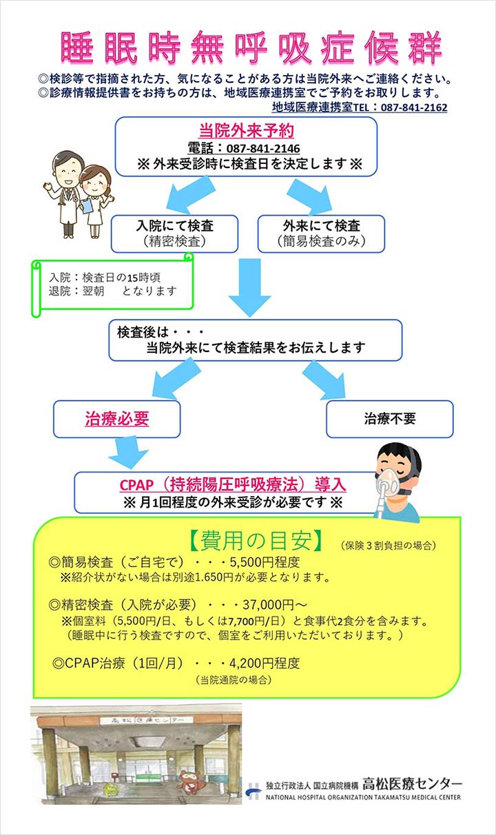 睡眠時無呼吸症候群検査（SAS）について